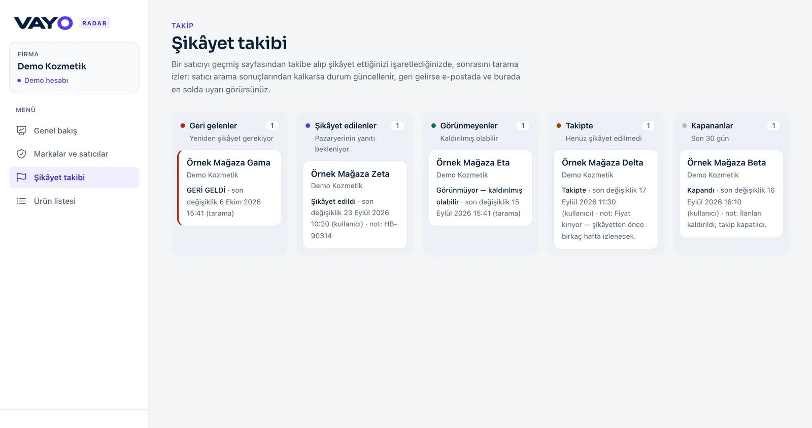 Şikâyet takibi panosu: Geri gelenler, Şikâyet edilenler, Görünmeyenler, Takipte ve Kapananlar sütunları.